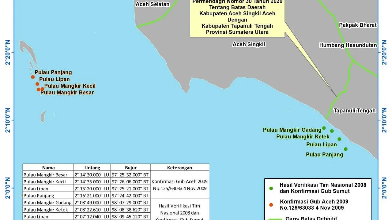 Perjalanan Pembahasan 4 Pulau antara Aceh-Sumut