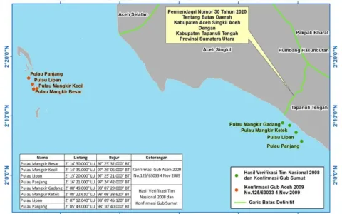 Perjalanan Pembahasan 4 Pulau antara Aceh-Sumut