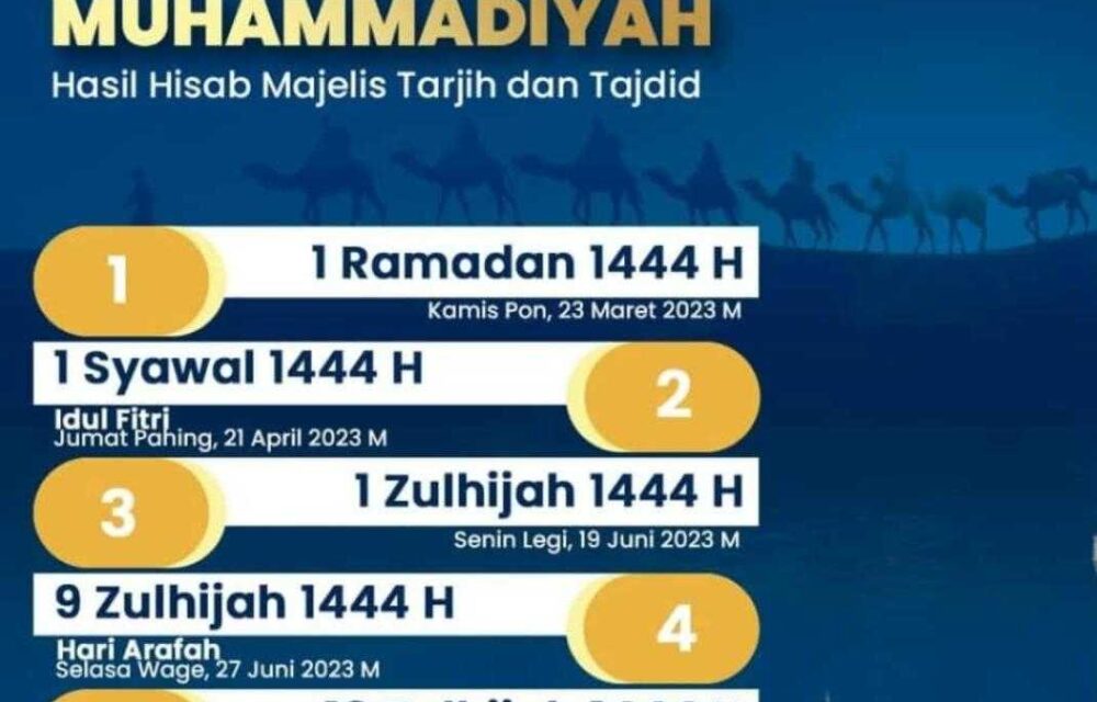 Muhammadiyah Rayakan Idul Fitri 1444 H Lebih Dulu, Simak Penjelasannya