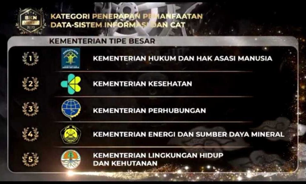 Kemenkumham Ri Raih 3 Penghargaan Terbaik Bkn Award 2023