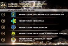 Kemenkumham Ri Raih 3 Penghargaan Terbaik Bkn Award 2023