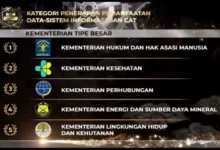 Kemenkumham RI Raih 3 Penghargaan Terbaik BKN Award 2023