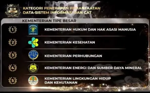 Kemenkumham RI Raih 3 Penghargaan Terbaik BKN Award 2023