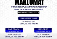 Muhammadiyah Tetapkan Idul Adha Jatuh Pada 28 Juni 2023