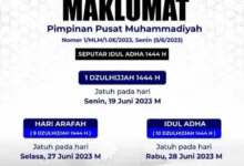 Muhammadiyah Tetapkan Idul Adha Jatuh pada 28 Juni 2023