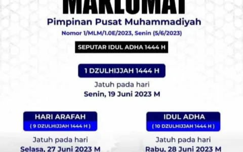 Muhammadiyah Tetapkan Idul Adha Jatuh pada 28 Juni 2023