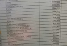 Gawat, Ratusan Juta Duit CSR Tambang PT AUM di Jawilan Serang Diduga Ditilep Kades Pagintungan