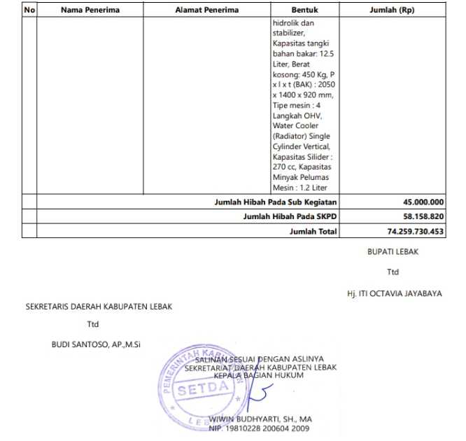 Gawat, Penggunaan Anggaran Hibah 74 Miliar Kabupaten Lebak Dilaporkan Matahukum Ke Kejati Banten