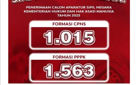 Resmi, Pendaftaran CPNS dan PPPK Kemenkumham Hari ini Telah Dibuka, Buruan Daftar