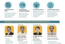 Berbohong Buat Disertasi, Gelar Doktor Bahlil Dibatalkan Teropongistana.com Jakarta - Dewan Guru Besar Universitas Indonesia (Dgb Ui) Merekomendasikan Sanksi Bagi Menteri Esdm, Bahlil Lahadalia. Hal Tersebut Karena Ditemukannya Beberapa Pelanggaran Disertasi Program Doktor Atau S3 Sang Menteri. Diketahui Bahwa Bahlil Lahadalia Menjalani Program Doktor Di Kampus Universitas Indonesia (Ui). Akan Tetapi, Disertasi Bahlil Dinilai Bermasalah Lantaran Ditemukannya Beberapa Pelanggaran Oleh Dgb Ui. Menurut Keterangan Risalah Rapat Tanggal 10 Januari 2025 Yang Tersebar Di Media Sosial, Disertasi Bahlil Lahadalia Di Sksg Ui Terancam Dibatalkan, 2/3. Selanjutnya,Dgb Ui Merekomendasikan Sanksi Bagi Bahlil Yakni Diminta Untuk Wajib Menulis Ulang Disertasu Dengan Topik Baru Sesuai Standar Akademik Ui. &Quot;Atas Temuan Ini, Dgb Ui Memberikan Sanksi Pembatalan Disertasi Dan Wajib Menulis Ulang Dengan Topik Baru Sesuai Standar Akademik Ui,&Quot; Tulis Dgb Ui Dalam Risalah Rapat. Berdasarkan Informasi, Terdapat Sejumlah Dugaan Pelanggaran Ditemukan Dalam Disertasi Bahlil Lahadalia Dalam Program Doktor (S3) Di Sksg Ui. Hasil Temuaan Dgb Ui Menyatakan Bahwa Pada Proses Penyusunan Disertasi Bahlil Ditemukan Adanya Unsur Ketidakjujuran Dalam Pengambilan Data, Yang Diperoleh Tanpa Izin Narasumber. Selanjutnya Ada Temuan Data Dalam Penelitian Disertasi Itu Juga Dinilai Tidak Transparan Dalam Penggunaannya. Selain Itu, Ditemukan Adanya Pelanggaran Standar Akademik Dalam Proses Pembimbingan Mahasiswa S3 Di Sksg Bahlil Lahadalia. Di Antaranya Yakni Adanya Dugaan Perlakuan Khusus Terhadap Bahlil Dalam Proses Akademik. Yakni Sang Menteri Esdm Tersebut Diterima Dan Lulus Di Kampus Ui Dalam Waktu Singkat Tanpa Memenuhi Syarat Akademik. Serta Adanya Konflik Kepentingan Antara Promotor Dan Kopromotor. Sehingga Tak Hanya Bahlil, Dgb Ui Pun Merekomendasikan Sanksi Terhadap Promotor Dan Kopromotor, Juga Pimpinan Program Studi Yakni Berupa Teguran Keras, Larangan Mengajar, Hingga Penundaan Kenaikan Pangkat. Hingga Saat Ini Kasus Pelanggaran Disertasi Bahlil Lahadalia Semakin Disoroti, Namun Belum Ada Kieputusan Dari Rektor Ui.